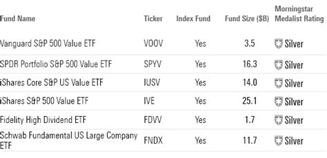 iwc etf morningstar